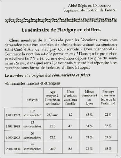 Le Séminaire de Flavigny en chiffres